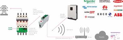 ADAPTADOR TRIFASICO PARA SUBMETERING SIN WIFI CcM4