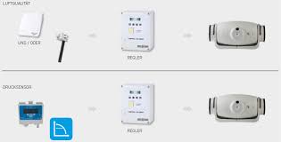 CONTROL ECOWAT AC/4A 230VAC