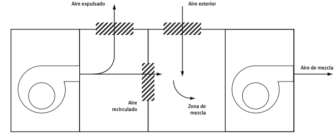 FREECOOLING 35 UPV 035-OP143