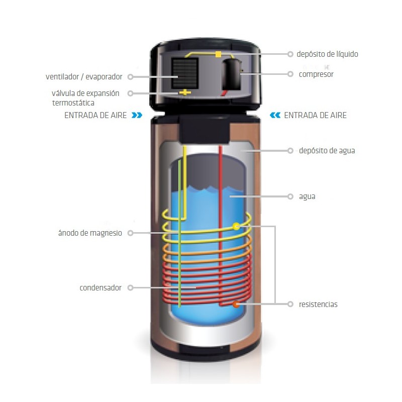 BOMBA DE CALOR AEROTERMIA MIDEA RSJ-35/300 RDN3-F1