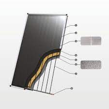 [SPT0002] CAPTADOR SOLAR PLANO PA-I cu